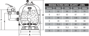 FILTROS SERIE ATLANTIC DE FIBRA DE VIDRIO Y VÁLVULA LATERAL 28"