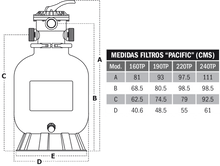 FILTRO PACIFIC DE 160TP 16/C7 VIAS INTER WATER