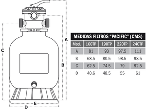 FILTRO PACIFIC DE 160TP 16/C7 VIAS INTER WATER